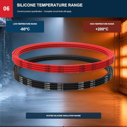 TUOFENG 22 AWG Silicone Wire, 20 ft Red/Black Tinned Copper Stranded - size: 22 AWG 2 Colors Silicone Wire Kit - 20ft