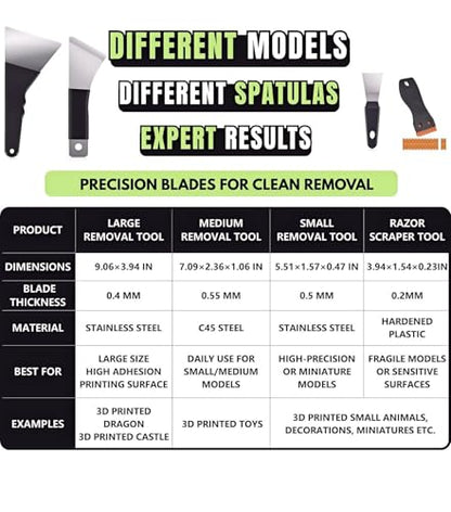 High-Quality 3D Printer Tool Removal Scraper Kit, 4 Types of Sharpened Blades & 10 Extra Blades, 3D Printer Scrapers for Fast Separation Large Medium Small Models, Great 3D Printer Accessories Gifts - style: 4-IN-1 Professional Spatula