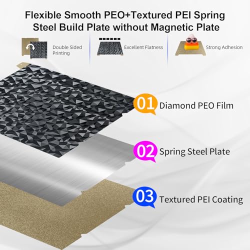 IdeaFormer-3D Double Sided PEO PEI Build Plate for Creality K1 Max/Ender 3 V3 Plus, Flexible PEO PEI Spring Steel Sheet No Magnetic Bed Plate K1 Max Plate 315x310 mm - color: Dimond PEO+Textured Gold PEI