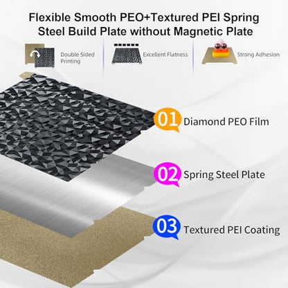 IdeaFormer-3D Double Sided PEO PEI Build Plate for Creality K1 Max/Ender 3 V3 Plus, Flexible PEO PEI Spring Steel Sheet No Magnetic Bed Plate K1 Max Plate 315x310 mm - color: Dimond PEO+Textured Gold PEI
