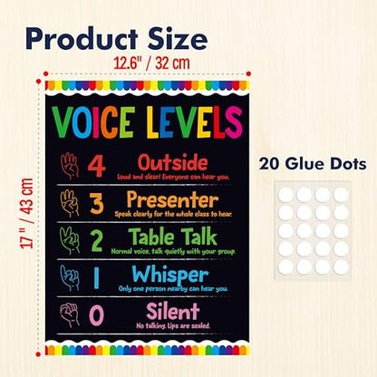 Vantasii Voice Level Chart for Classroom, Classroom Rule Poster With 20 Glue Dots, Noisy Levels Educational Sign for Teachers, Back to School Supplies (12.6”X17”) - color: Voice Level Chart