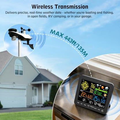 Weather Station Wireless, 12-in-1 Weather Station with Rain Gauge, Wind Speed, Weather Forecast, Air Pressure, Humidity, Alarm Clock, Apparent Temperature(No WiFi)
