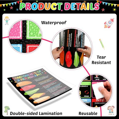 15Pcs Writing Process Posters for Classroom Educational Writing English Posters Middle High School Must Have Colourful Writings Strategy Teacher Poster for Library Chalkboard Wall Art Decor Supplies