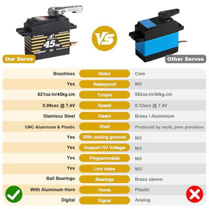 HobbyPark Waterproof 45KG High Torque Servo Motor 8.4V HV RC Servo Brushless Metal Gear Digital Servo with 25T Servo Horn for 1/8 1/10 1/12 RC Crawler RC Truck RC Car Robot DIY Control Angle 180°