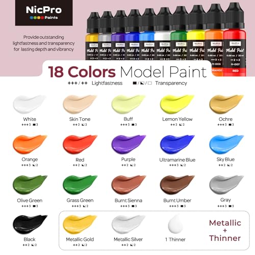 Nicpro All-In-One Miniature Painting Kit, 18 Colors Starter Model Paint Set - color: 18 Colors + 11 Paint Brushes + 1 Thinner + Palette