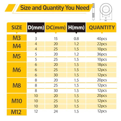 260Pcs Fender Washer Assortment Kit,304 Stainless Steel Assorted Washers,15 Sizes M3 M4 M5 M6 M8 M10 M12 Flat Washers Kit for Screws and Bolts,Hardware Fasteners for Industrial & DIY Use