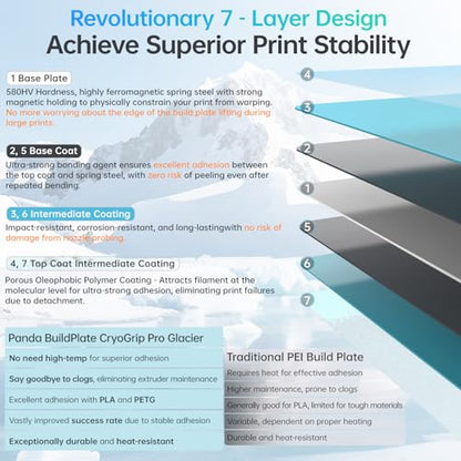 BIQU CryoGrip Pro Glacier Plate for Bambu-Lab X2D,P2S,P1P,P1S,X1C,X1E,A1 - color: Glacier, size: X2D/P2S/P1/X1/A1