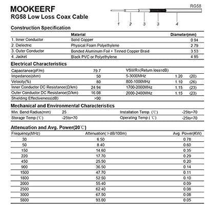 MOOKEERF BNC Cable - 50FT RG58 50 ohm Male to Male Coax Cables Low Loss BNC Extension Coaxial Cable with for Antennas, RF Radios, Modems, Oscilloscopes, Spectrum, etc (Black) - size: 50FT