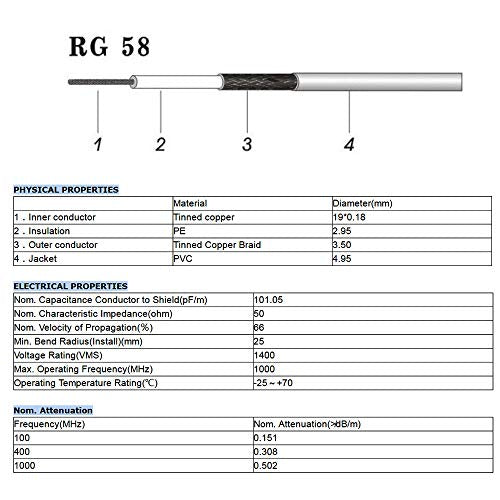 Superbat PL259 Cable UHF RG58 Coax Cable 6ft + SMA/BNC/PL259/SO239 Adapter - size: 6.56 ft