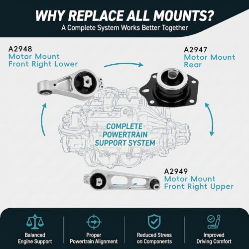 3PC Engine Mount Set for 2001-09 Chrysler PT Cruiser 2.4L/00-05 Dodge Neon - size: 2001-2010 PT Cruiser