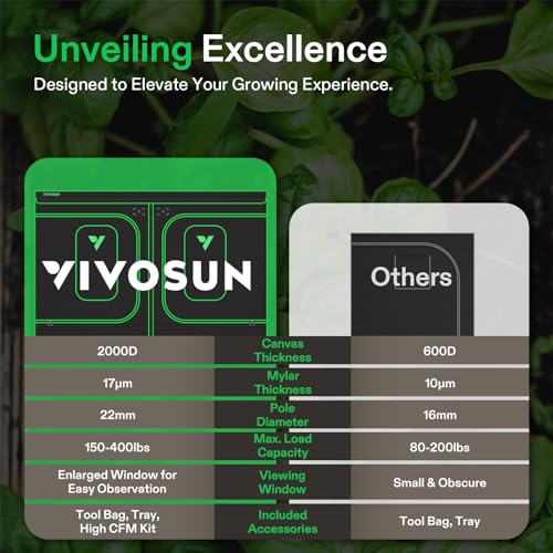 VIVOSUN P848 PRO Grow Tent 4x8 Large Indoor Grow Tents 96"x48"x 80" - size: 96"x48"x80"