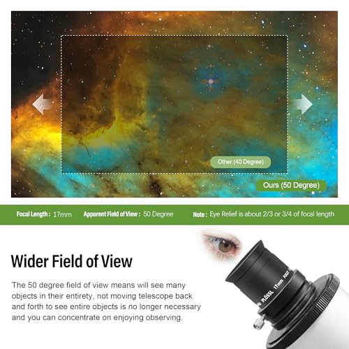Astromania Telescope Eyepiece 1.25 Inch Plossl Eyepiece Telescope Lens 17mm - size: 1.25" - 17mm
