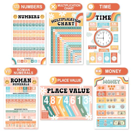 Math Posters for Elementary School - Place Value Chart for Classroom Wall - color: Retro Colorful