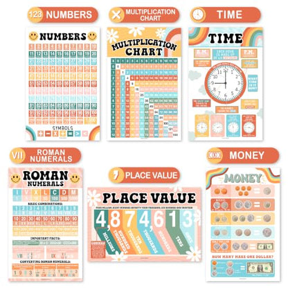Math Posters for Elementary School - Place Value Chart for Classroom Wall - color: Retro Colorful