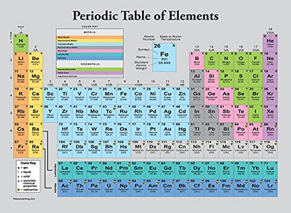 Palace Learning Periodic Table of the Elements Poster [Grey] - Science & Chemistry Classroom Chart (LAMINATED, 18" x 24") - color: Grey