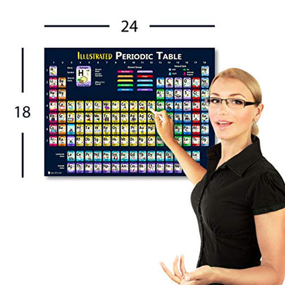 Young N Refined Large Periodic Table of Elements 2026 Laminated Kids Poster Illustrated (18"x24") - size: 24"L x 18"W