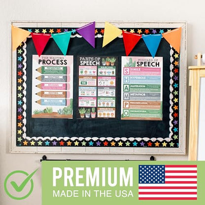 Parts of Speech Posters for Classroom Must Haves - English Grammar Posters - style: Cactus