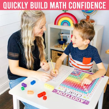 Math Posters for Elementary School - Place Value Chart for Classroom Wall - color: Colorful Classic