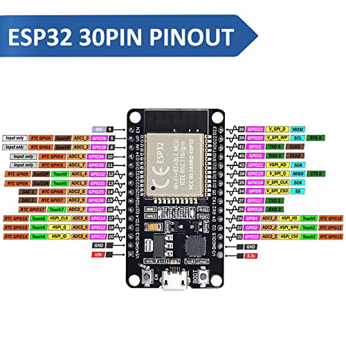 ESP32S ESP32 Development Board 2.4 GHz Dual Core WLAN WiFi + Bluetooth 2-in-1 Microcontroller ESP-WROOM-32 Chip for Arduino (30PIN, 2PCS) - size: 30 PIN