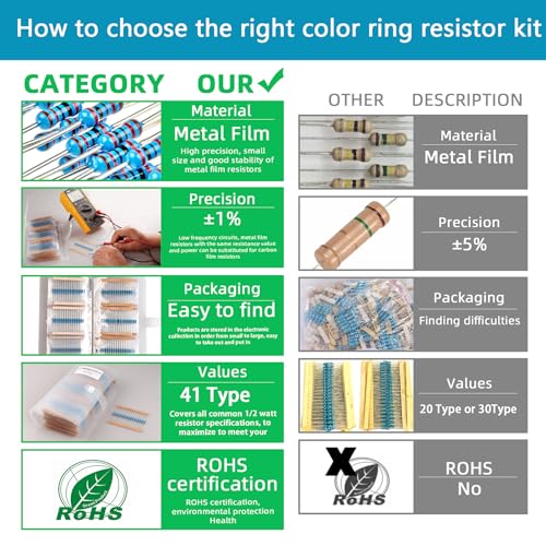 1/2W 41 Values 615pcs Individual Compartment 1 Ohm-1M Ohm with 1% Metal Film Resistor Assortment Kit and Electrical Industrial Assorted Set K Ohm Pack for Led Lights - style: 1/2W 41 Values 615pcs