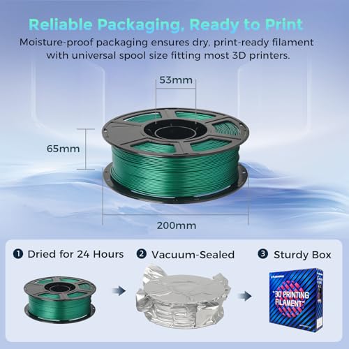 FLASHFORGE Rapid PLA Filament 1.75mm Aurora Green, 500mm/s High Speed Printing, 3D Printer Filament 1kg Spool, Dimensional Accuracy +/- 0.02mm, Enjoy Exceptional Print Quality - color: Aurora Green