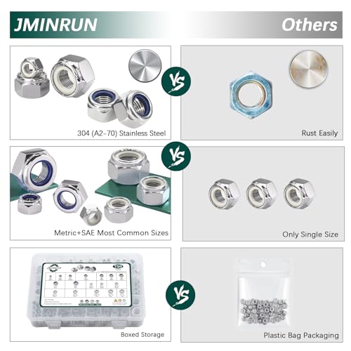 SAE & Metric Nylon Insert Lock Nuts Kit (750Pcs), Lock Nuts Assortment Kit - color: SAE & Metric 750PCS