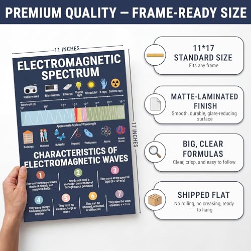 BrightenKidz Physics Posters, 16 Pack 11x17 Science Educational Charts - color: Physics Posters for Classroom