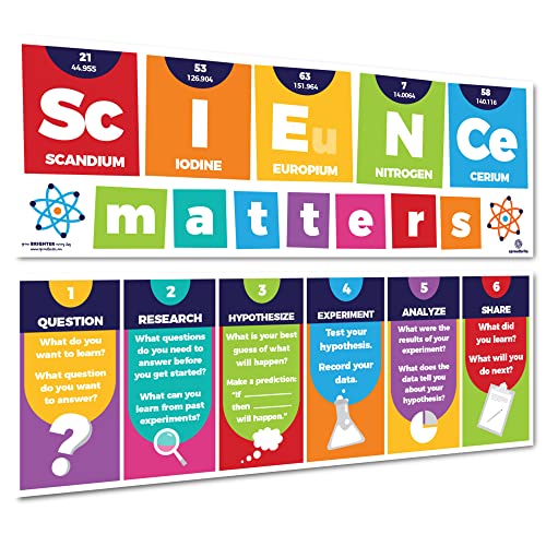Sproutbrite 2 Pack 13.5"x39" Educational Science Posters & Charts