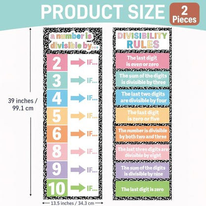 2Pcs Math Division Posters & Divisibility Mathematics Charts 13.5"x39"