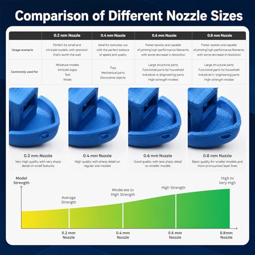 4PCS Hardened Steel Hotend Nozzle Set (0.2/0.4/0.6/0.8mm) Compatible with Bambu Lab X2D P2S H2S H2D, All-Metal Quick Swap Nozzles, Includes 8 Silicone Socks - color: 4PCS, size: 0.2/0.4/0.6/0.8mm