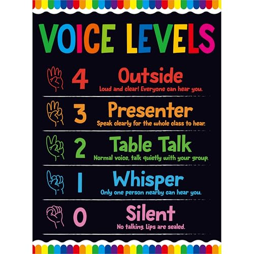 Vantasii Voice Level Chart for Classroom, Classroom Rule Poster With 20 Glue Dots, Noisy Levels Educational Sign for Teachers, Back to School Supplies (12.6”X17”) - color: Voice Level Chart