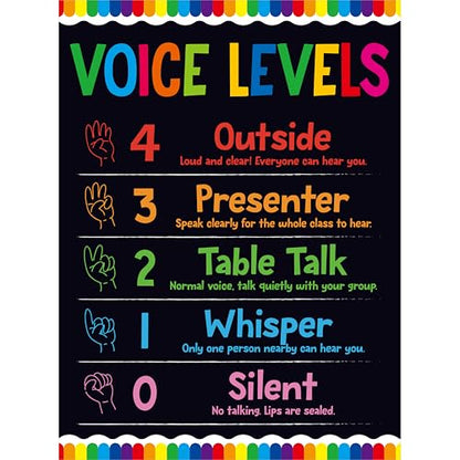Vantasii Voice Level Chart for Classroom, Classroom Rule Poster With 20 Glue Dots, Noisy Levels Educational Sign for Teachers, Back to School Supplies (12.6”X17”) - color: Voice Level Chart