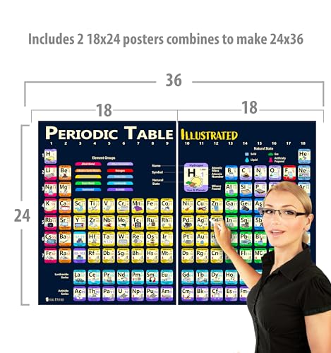 Extra Large Periodic Table of Elements (24x30) Laminated Kids Poster Illustrated 2026 Young N Refined - size: 30"L x 24"W