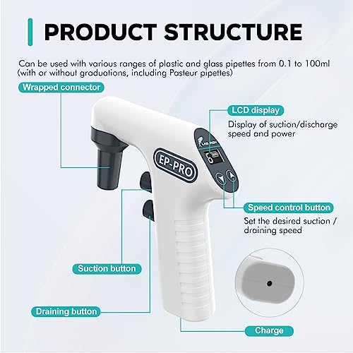 LAB FISH EP100PRO Pipette Controller, 0.1-100ml 6 Speeds Digital