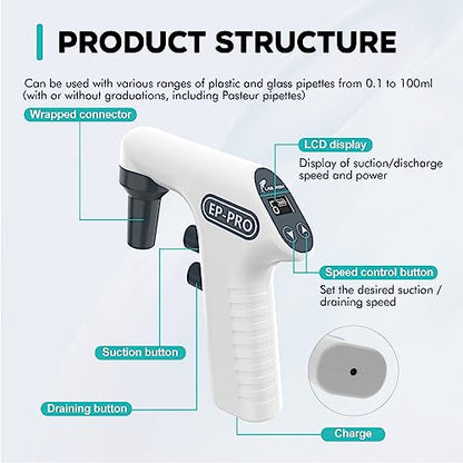 LAB FISH EP100PRO Pipette Controller, 0.1-100ml 6 Speeds Digital