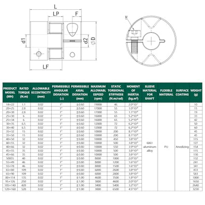 Flexible Shaft Coupling OD 20mm Length 25mm Bore 05mm, Aluminum Alloy Anodized Coupler for CNC Routers, 3D Printers, and Automation Equipment - size: 05mm-05mm