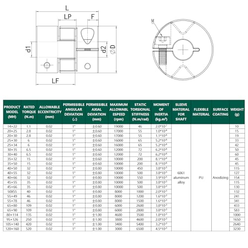 Flexible Shaft Coupling OD 20mm Length 25mm Bore 06mm, Aluminum Alloy Anodized Coupler for Servo and Stepper Motors - size: 06mm-06mm