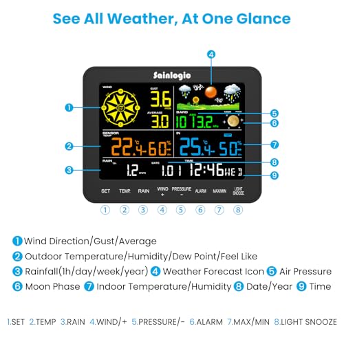 Sainlogic Weather Station Wireless, Weather Station with Rain Gauge, Wind Speed, Wind Direction, Weather Forecast, Air Pressure, Humidity (No WiFi) - color: Black