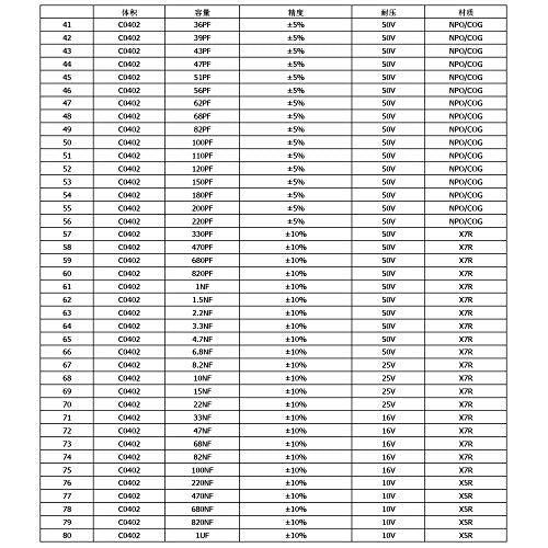 Capacitor 0402 (0.5pF-1uF) 80 Value x 50pcs = 4000pcs SMT Capacitor Kit SMD Combo Sample Book Electronic Components