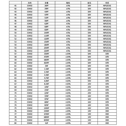 Capacitor 0402 (0.5pF-1uF) 80 Value x 50pcs = 4000pcs SMT Capacitor Kit SMD Combo Sample Book Electronic Components