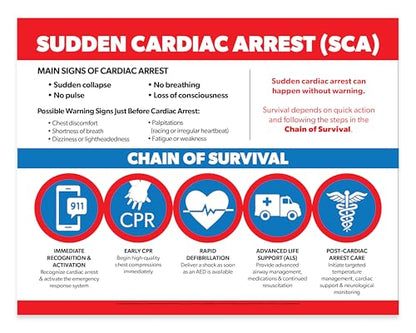 ZOCO - Sudden Cardiac Arrest Poster (2-Pack) - CPR, AED & BLS Chain of Survival Chart - Laminated 17x22 - Workplace, School, Classroom, Medical Office First Aid Safety Sign - style: 2 Pack