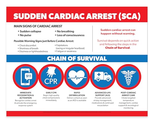 ZOCO - Sudden Cardiac Arrest Poster (5-Pack) - CPR, AED & BLS Chain of Survival Chart - Laminated 17x22 - Workplace, School, Classroom, Medical Office First Aid Safety Sign - style: 5 Pack