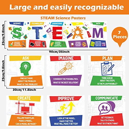 STEAM Science Posters STEAM Science Classroom Bulletin Board Banner Decorations for Elementary and Middle School Teachers - style: STEAM