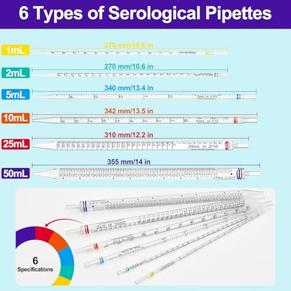 Polystyrene Serological Pipettes, Individually Wrapped, Sterile Plastic Graduated Pipette 50ml, Pack of 25 - size: 50ml-25pcs