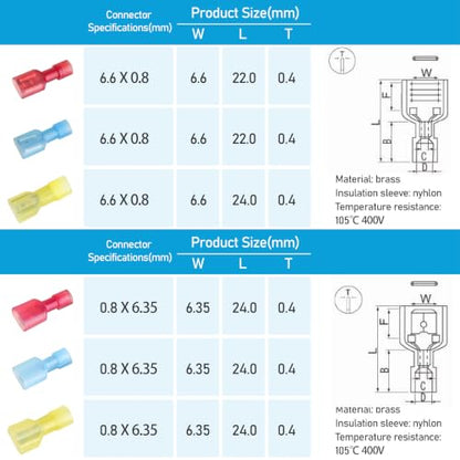 TICONN 200 Pcs Nylon Spade Connector Kit, Insulated Crimp Wire Connectors - style: Combo 200Pcs