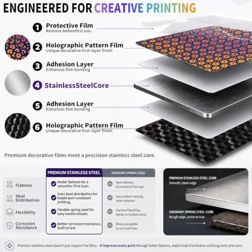 Double Sided 370x370mm K2 Plus Build Plate Flexible Platform - style: 370x370mm-A Colorful+Black