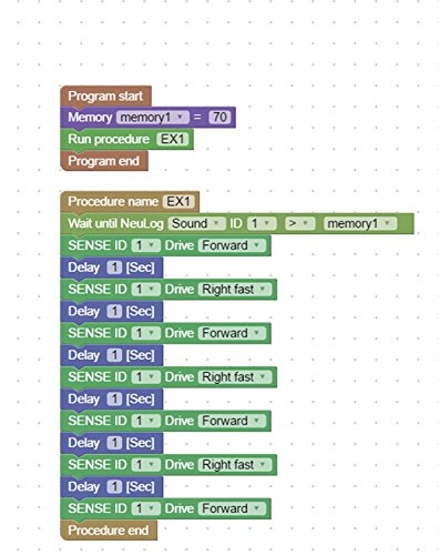 Sense BOT (NEULOG) Pedagogical STEM Coding Platform