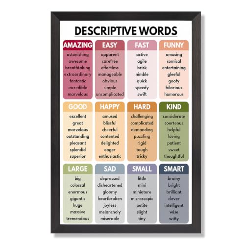 Descriptive Words Canvas Wall Art Bright Poster 8x10in Black Framed Flat - color: style 01, size: 8"L x 10"W