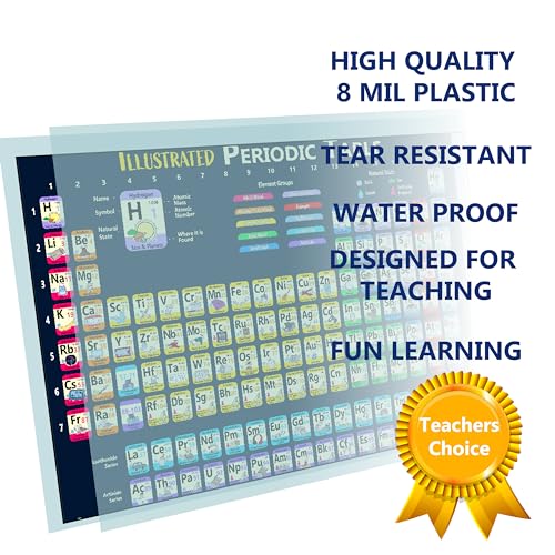 Young N Refined Extra Large Periodic Table of Elements (42x60) XXXL Plastic Kids Poster Illustrated 2026 - size: 60"L x 42"W