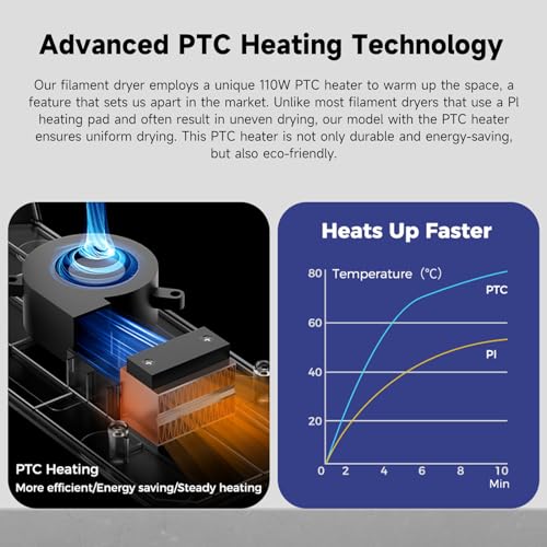 2026 New Official CREALITY Space Pi Filament Dryer, 360° 110W PTC Hot-Air Heating 3D Printer Filament Dryer Box with Fan, Upgraded Filament Dehydrator Storage for PLA ABS PETG PA Filament 1.75 2.85mm - color: Creality Space Pi Filament Dryer